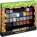 Minecraft Periodic Table